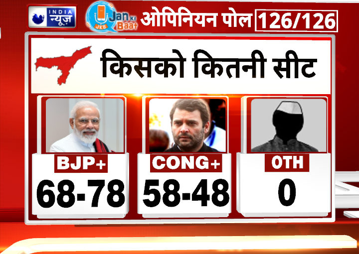 India News Jan Ki Baat Opinion Poll