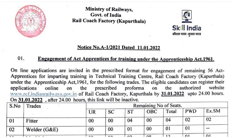 RCF Apprentice Recruitment 2022: रेलवे करने जा रहा है 56 पदों पर बहाली, यहां देखें पूरी डिटेल