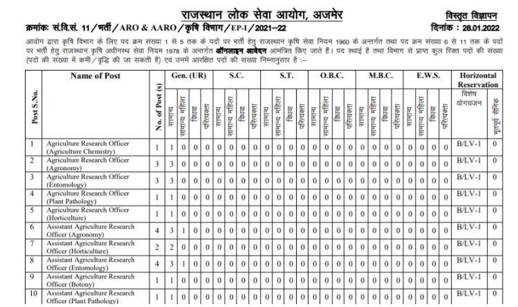 RPSC Recruitment 2022: राजस्थान कृषि विभाग में वेकैंसी निकली, यहां जाने अन्य जानकारियां