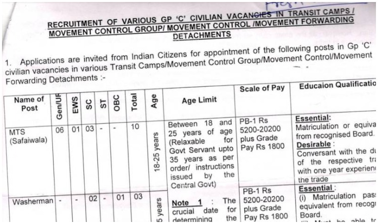 Ministry of Defence Recruitment 2022: ग्रुप ‘C’ में इन पदों पर निकली वेकैंसी,जल्द करें आवेदन