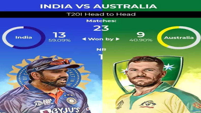 IND vs AUS: आज भारत से टकराएगी ऑस्ट्रेलियाई क्रिकेट टीम, जानिए क्या हैं दोनों टीमों के टी-20 रिकॉर्ड