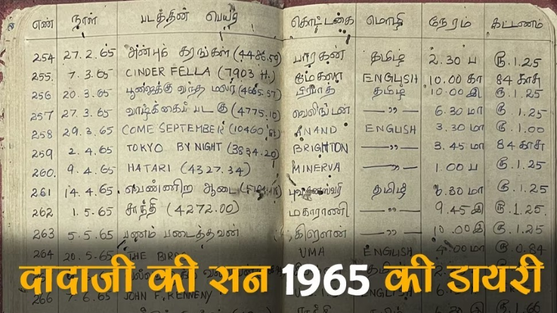 दादाजी की 1965 की डायरी हुई वायरल, पढ़कर पोता रह गया दंग