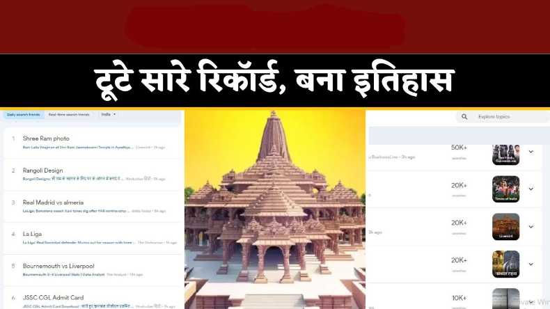 राम मंदिर अयोध्या: टूट गए सारे रिकॉर्ड, बन गया इतिहास, पिछले 24 घंटे से गूगल ट्रेंड्स में सिर्फ श्री राम