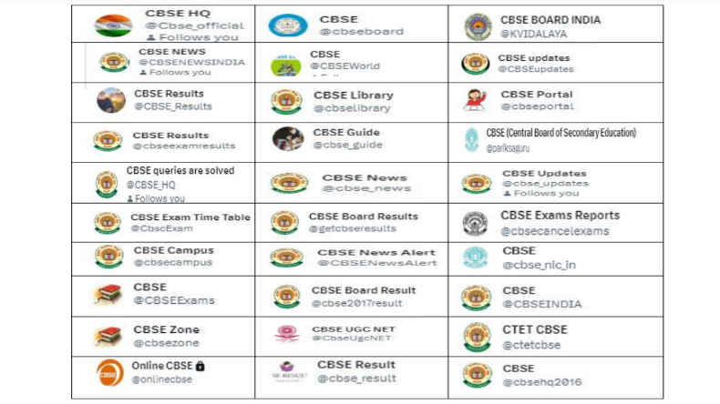 30 फर्जी एक्स अकाउंट्स पर सीबीएसई का एक्शन, छात्रों के लिए एडवाइजरी जारी