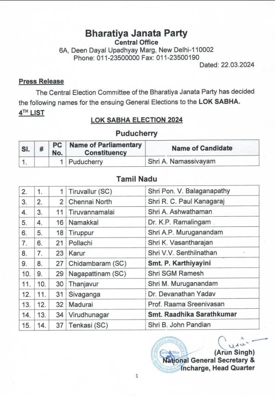 (BJP Candidate 4th List)