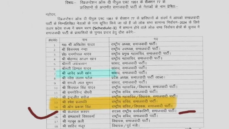 Samajwadi Party:सपा ने 18 स्टार प्रचारकों को मैदान में उतारा, प्रोफेसर रामगोपाल भी संभालेंगे मोर्चा   