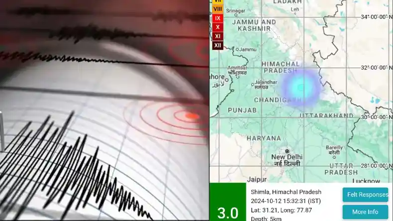 हिमाचल में आया भूकंप, घबराकर घर से बाहर निकले लोग, मची अफरा-तफरी